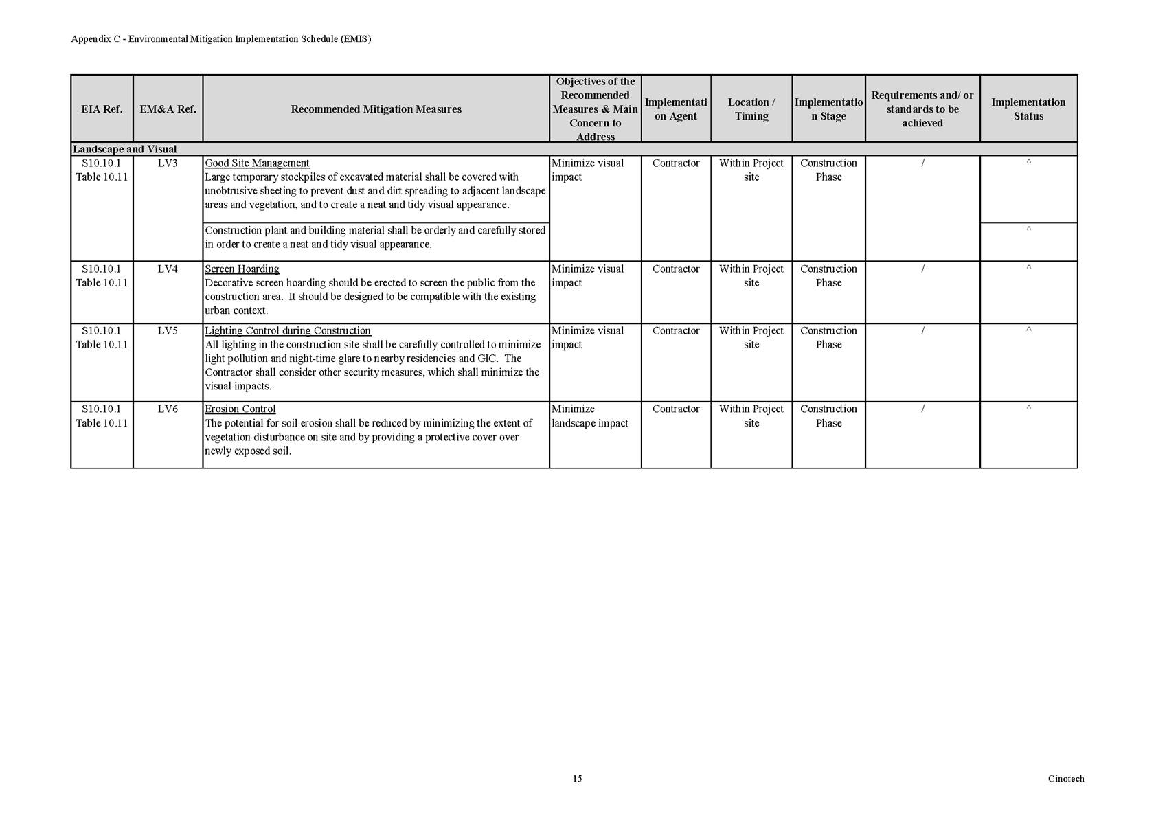 Graphical user interface, application, table
Description automatically generated with medium confidence